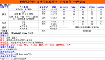 深圳/香港至俄罗斯国际快递双清包税到付代收服务 惠恩国际货运代理助力中俄贸易